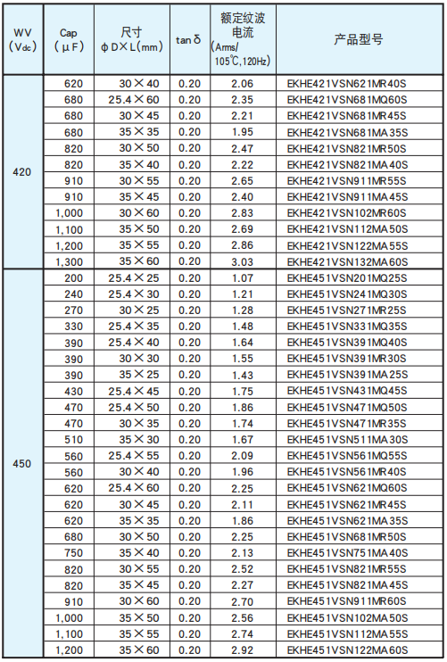 黑金鋼電容基板自立型鋁電解電容器 KHE系列介紹 黑金鋼電容基板自立型鋁電解電容器 KHE系列介紹