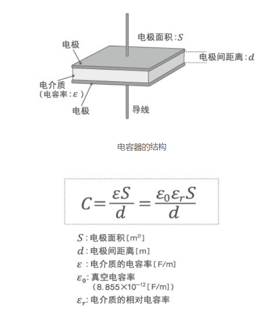 「黑金剛電容」電容器的結構、原理及作用