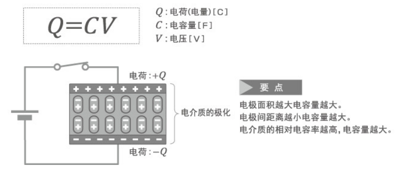 「黑金剛電容」電容器的結構、原理及作用