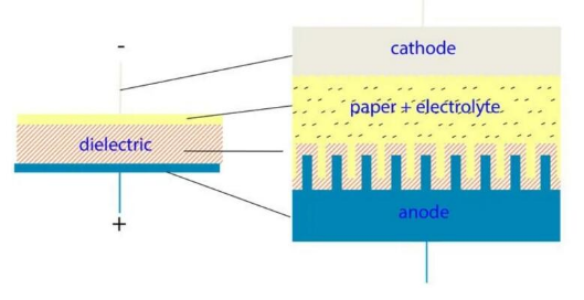 【NCC電容】鋁電解電容器的工作原理,如何選擇最適合的電容器? 【NCC電容】鋁電解電容器的工作原理,如何選擇最適合的電容器?