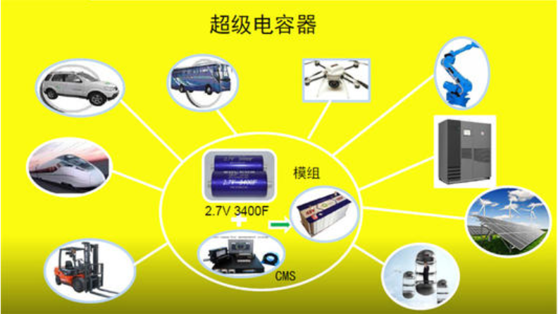 超級(jí)電容器 超級(jí)電容器